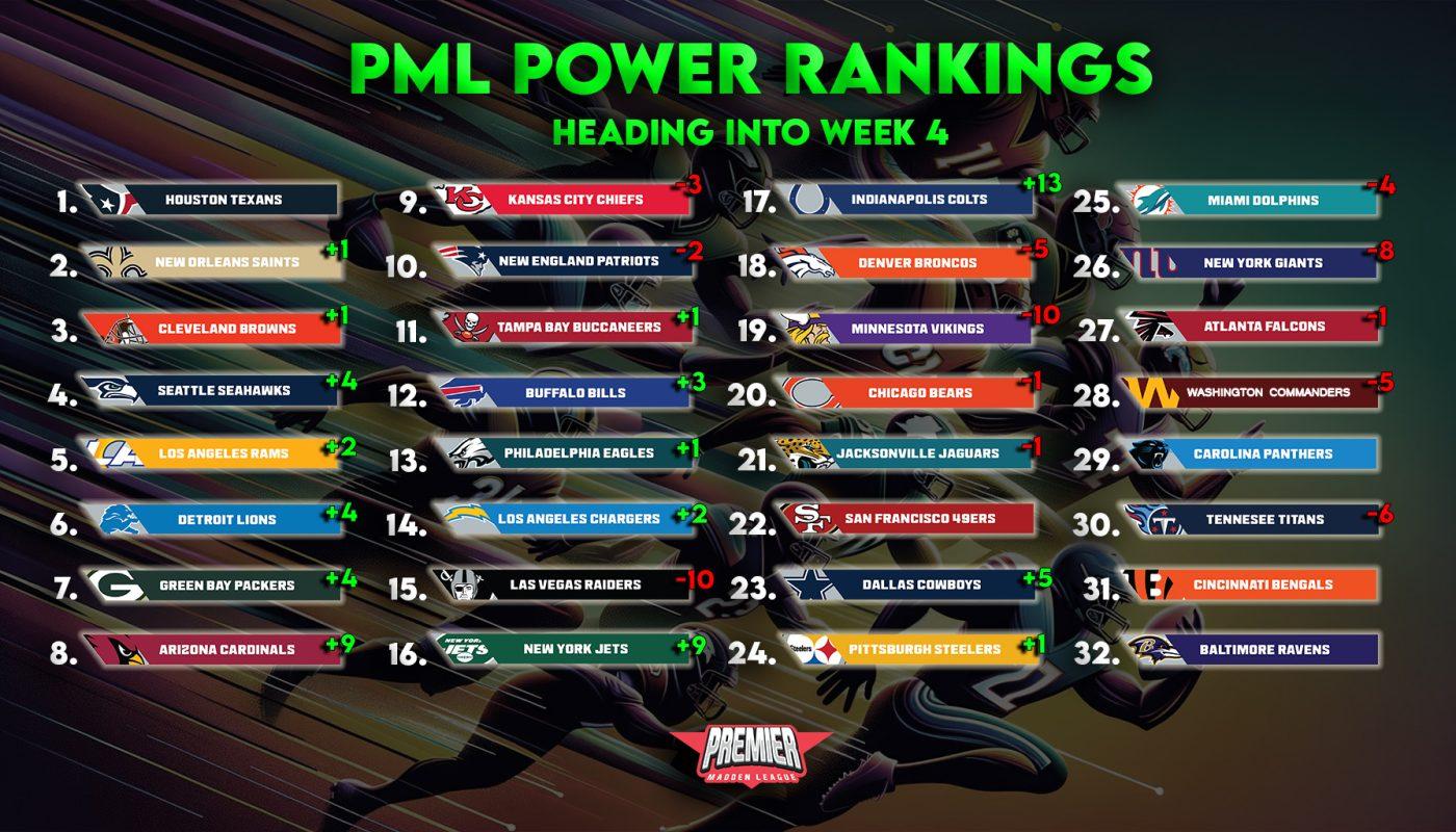 Week 4 PML Power Rankings: Seahawks stay hot. Lions inching closer to ...