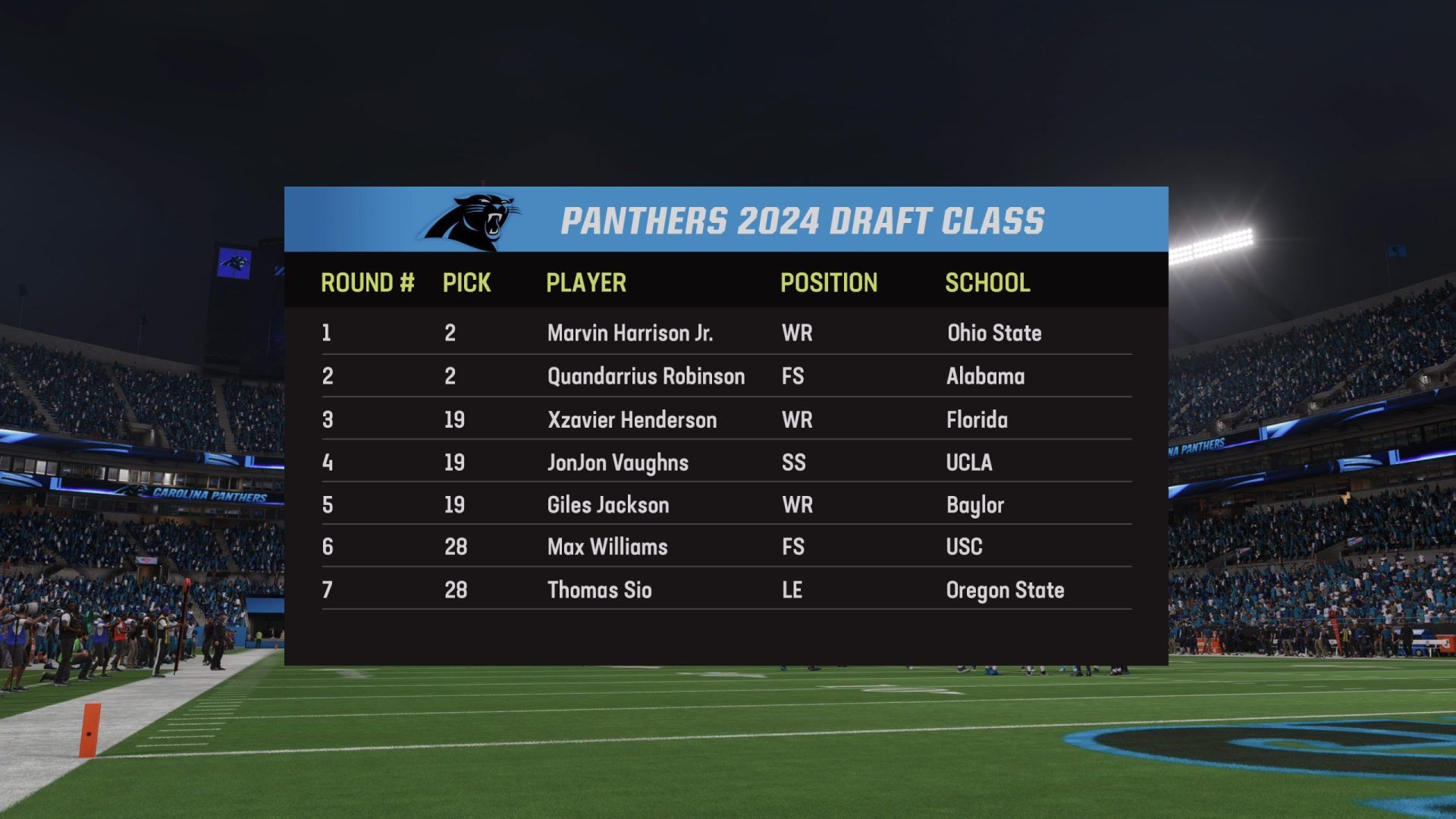 Who Will The Panthers Draft In 2024 Natty Viviana