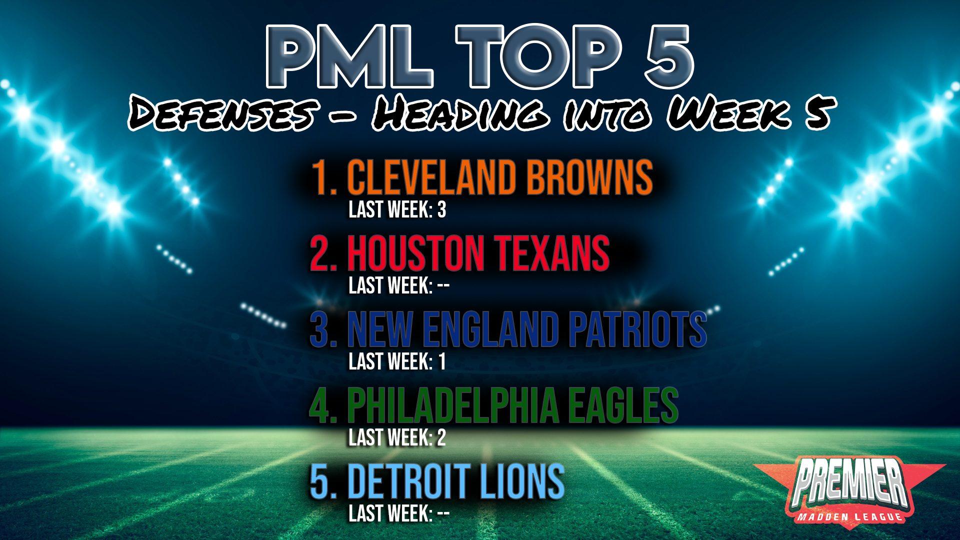 HEADING INTO W5 TOP 5 POSITION RANKINGS FT. CB Premier Madden League