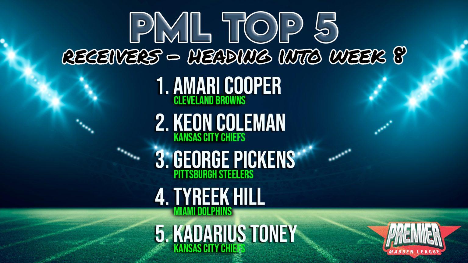 HEADING INTO W8 TOP 5 POSITION RANKINGS FT. CB Premier Madden League