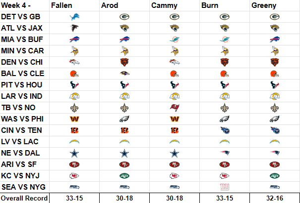 PML Week 4 Pick Ems’ – Premier Madden League