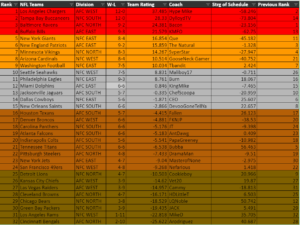 madden 21 season 3 data