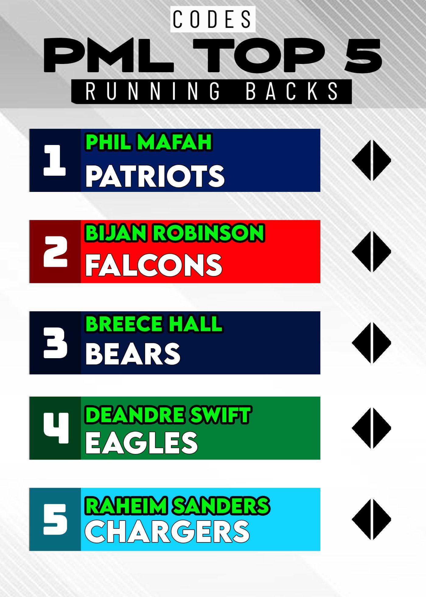 Postion Rankings (After Week 1) FT. CB – Premier Madden League