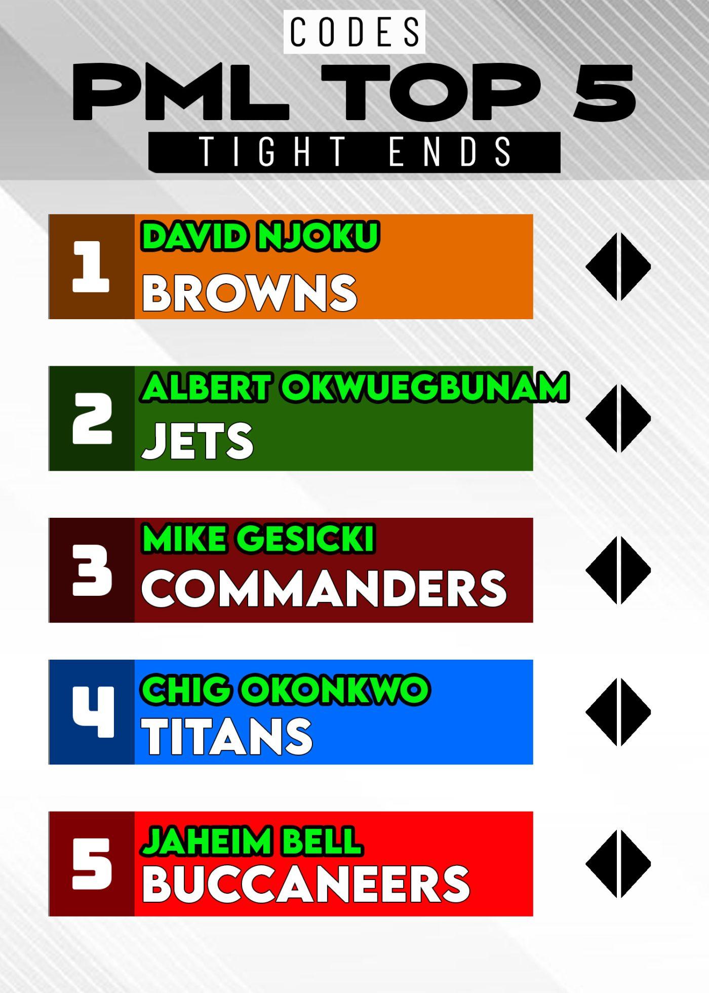 Postion Rankings (After Week 1) FT. CB Premier Madden League